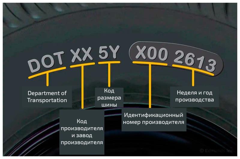 Сербский завод LingLong получил DOT-код
